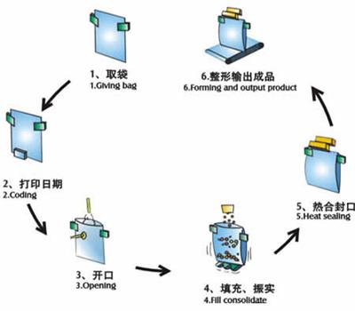 工作流程图