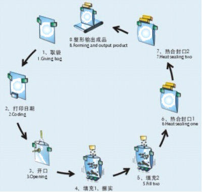 工作流程图