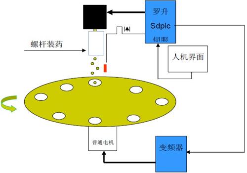 工作原理图