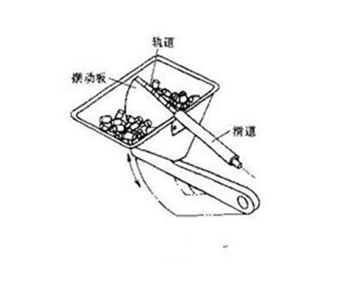 及料斗结构图